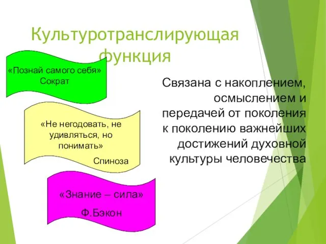 Культуротранслирующая функция Связана с накоплением, осмыслением и передачей от поколения