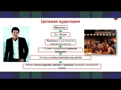 Целевая аудитория Мужчины 25 – 40 лет Успешны в достижении карьерного роста Ставят