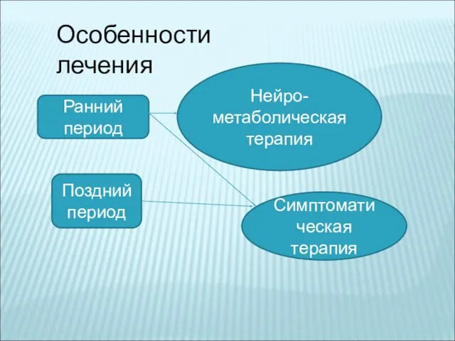 Особенности лечения Нейро-метаболическая терапия Симптоматическая терапия Ранний период Поздний период