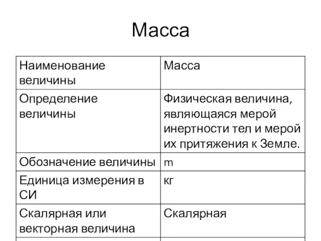 Масса