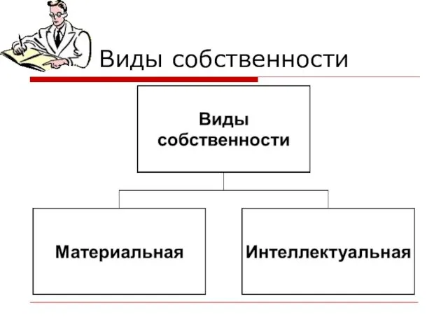 Виды собственности