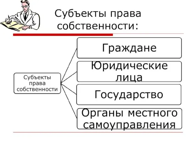 Субъекты права собственности: