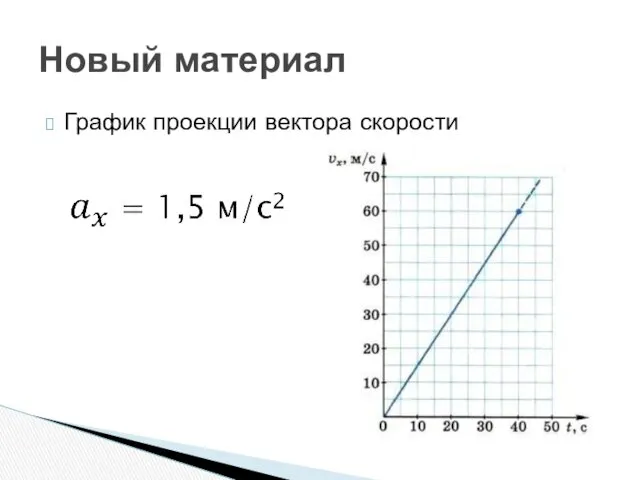 График проекции вектора скорости Новый материал