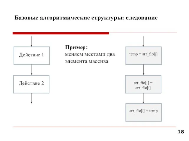 Базовые алгоритмические структуры: следование Действие 1 Действие 2 temp =