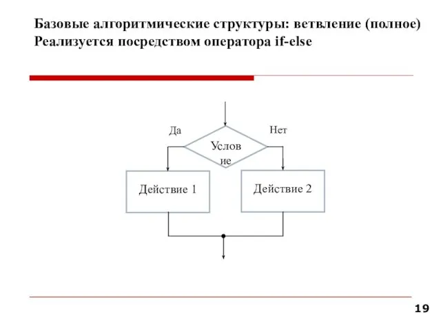 Базовые алгоритмические структуры: ветвление (полное) Реализуется посредством оператора if-else Действие 1 Действие 2 Условие Да Нет