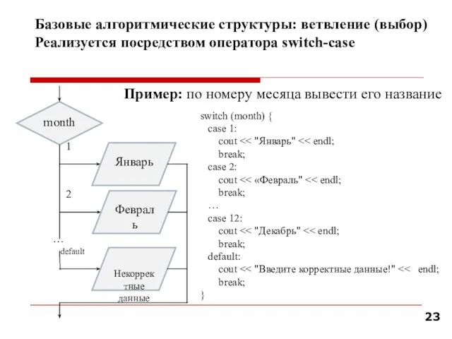 Базовые алгоритмические структуры: ветвление (выбор) Реализуется посредством оператора switch-case switch