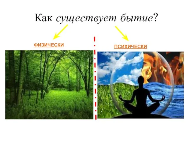 Как существует бытие? ФИЗИЧЕСКИ ПСИХИЧЕСКИ