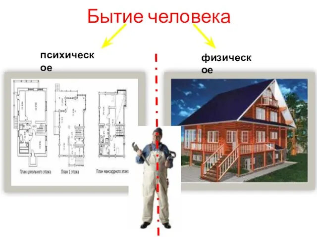 Бытие человека физическое психическое