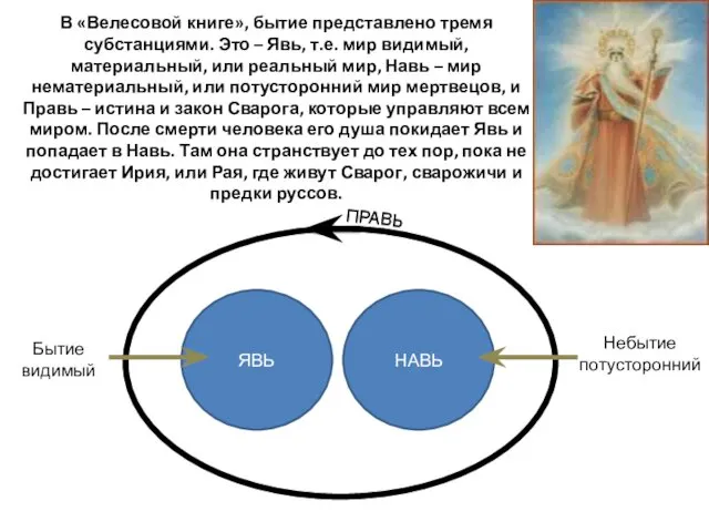 В «Велесовой книге», бытие представлено тремя субстанциями. Это – Явь,