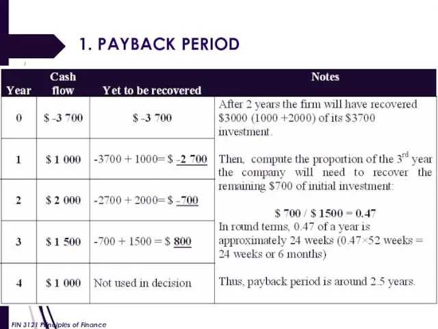 1. PAYBACK PERIOD FIN 3121 Principles of Finance