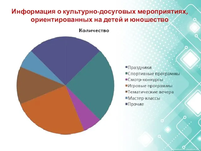 Информация о культурно-досуговых мероприятиях, ориентированных на детей и юношество