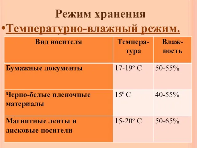 Режим хранения Температурно-влажный режим.