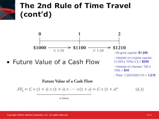 The 2nd Rule of Time Travel (cont’d) Future Value of