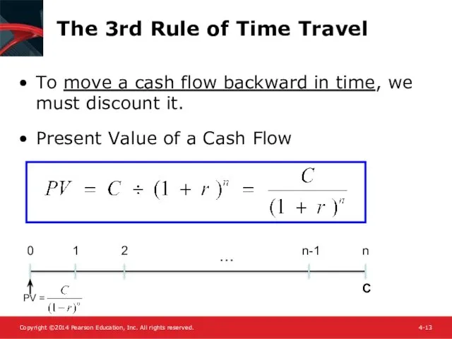 The 3rd Rule of Time Travel To move a cash