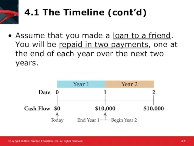 4.1 The Timeline (cont’d) Assume that you made a loan