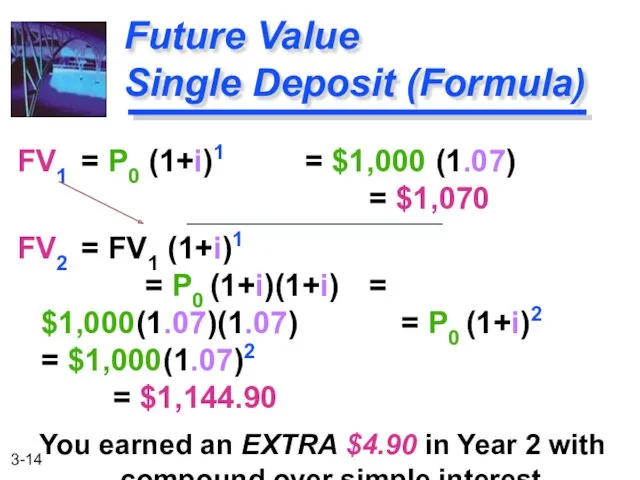 FV1 = P0 (1+i)1 = $1,000 (1.07) = $1,070 FV2