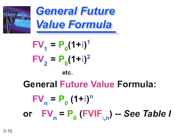 FV1 = P0(1+i)1 FV2 = P0(1+i)2 General Future Value Formula: