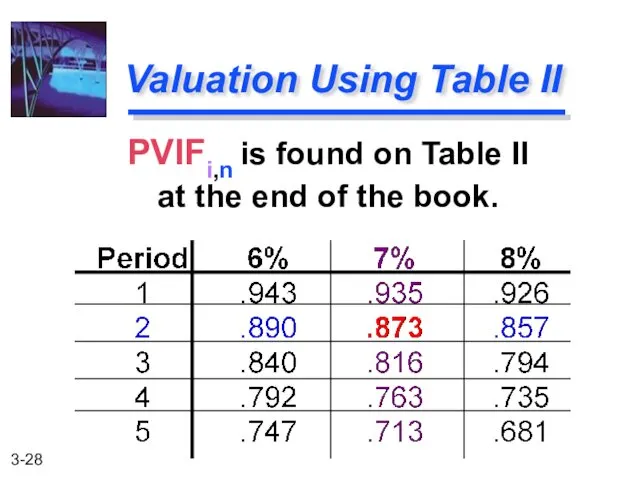 PVIFi,n is found on Table II at the end of the book. Valuation Using Table II