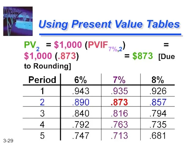 PV2 = $1,000 (PVIF7%,2) = $1,000 (.873) = $873 [Due to Rounding] Using Present Value Tables