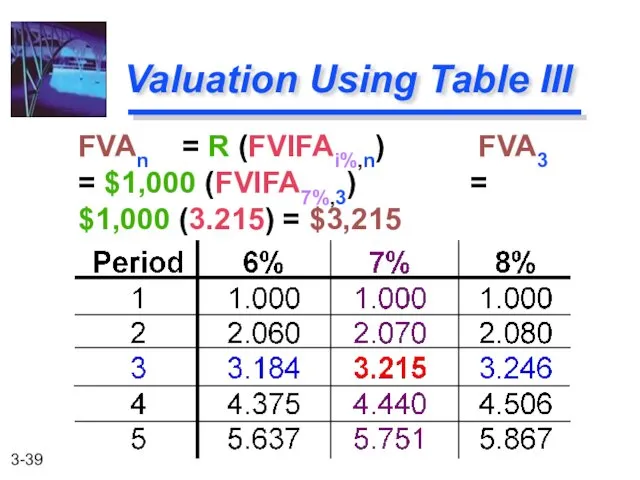 FVAn = R (FVIFAi%,n) FVA3 = $1,000 (FVIFA7%,3) = $1,000