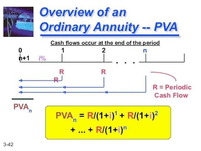 PVAn = R/(1+i)1 + R/(1+i)2 + ... + R/(1+i)n Overview