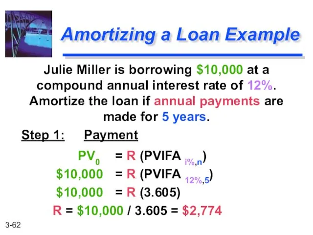 Julie Miller is borrowing $10,000 at a compound annual interest