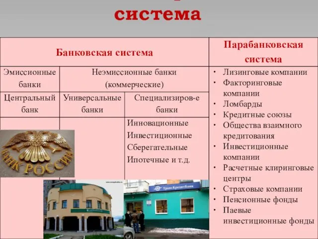 Банковско-кредитная система