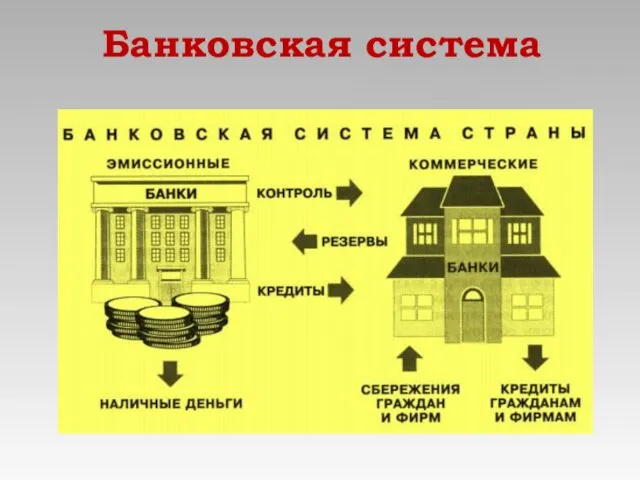 Банковская система