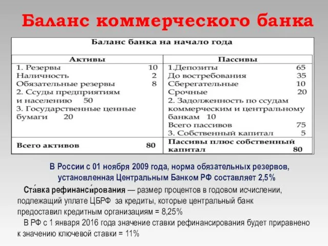 Баланс коммерческого банка В России с 01 ноября 2009 года, норма обязательных резервов,