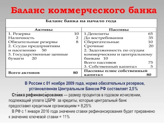 Баланс коммерческого банка В России с 01 ноября 2009 года,