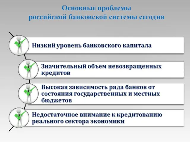 Основные проблемы российской банковской системы сегодня