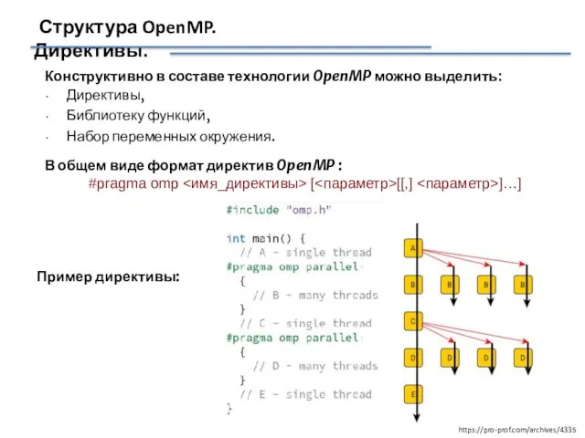 Структура OpenMP. Директивы. Конструктивно в составе технологии OpenMP можно выделить: