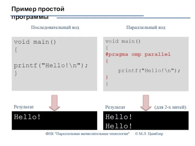 Пример простой программы