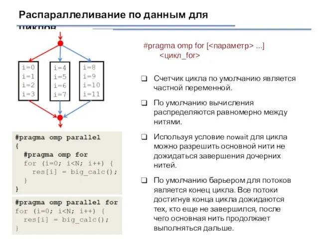 Распараллеливание по данным для циклов Счетчик цикла по умолчанию является