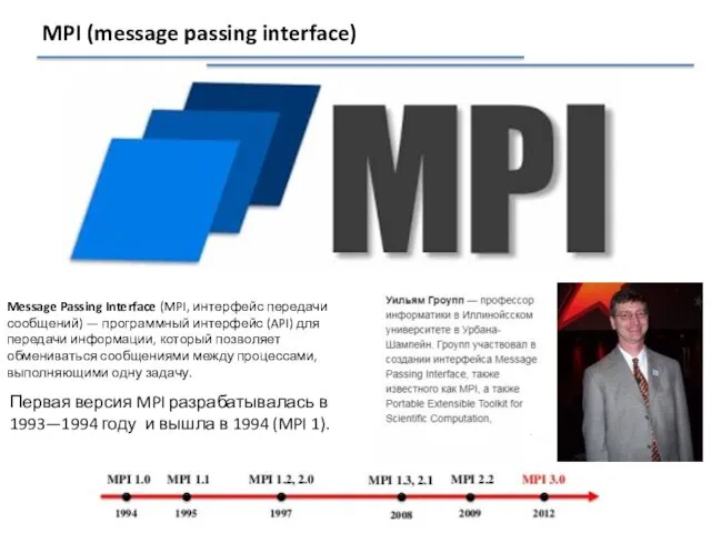 MPI (message passing interface) Message Passing Interface (MPI, интерфейс передачи