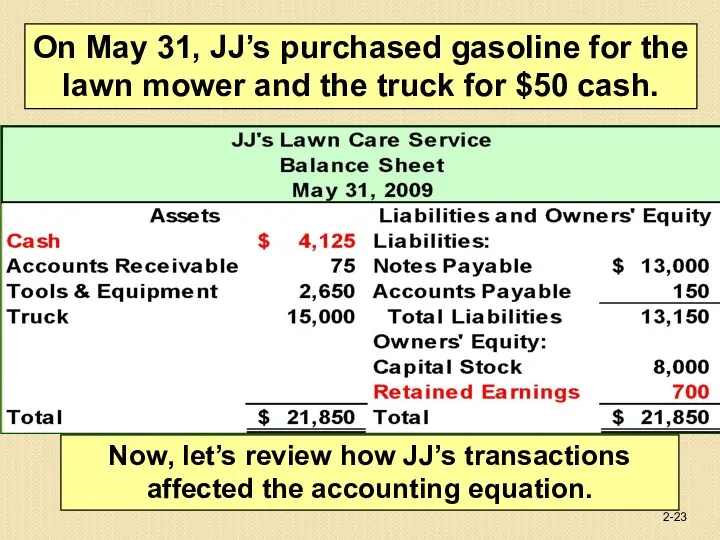 Now, let’s review how JJ’s transactions affected the accounting equation.