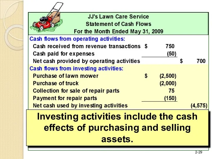 Investing activities include the cash effects of purchasing and selling assets.