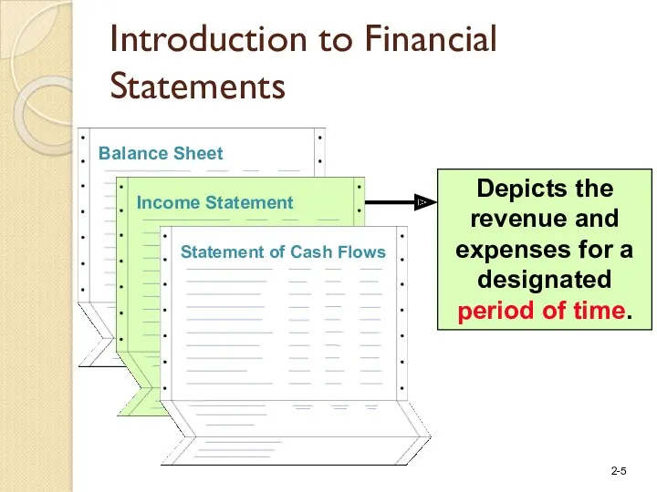 Introduction to Financial Statements