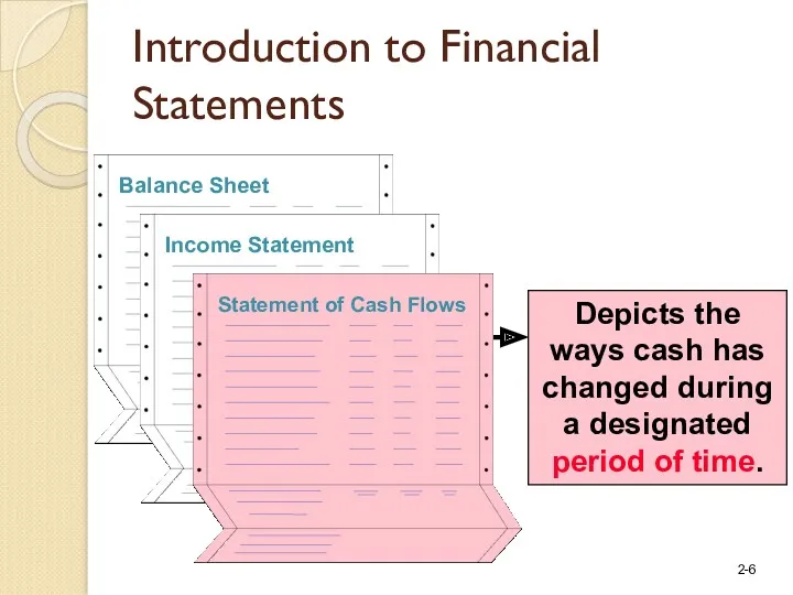 Introduction to Financial Statements