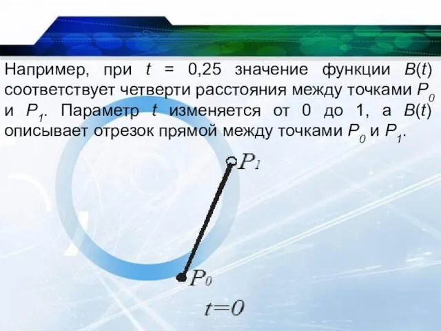 Например, при t = 0,25 значение функции B(t) соответствует четверти