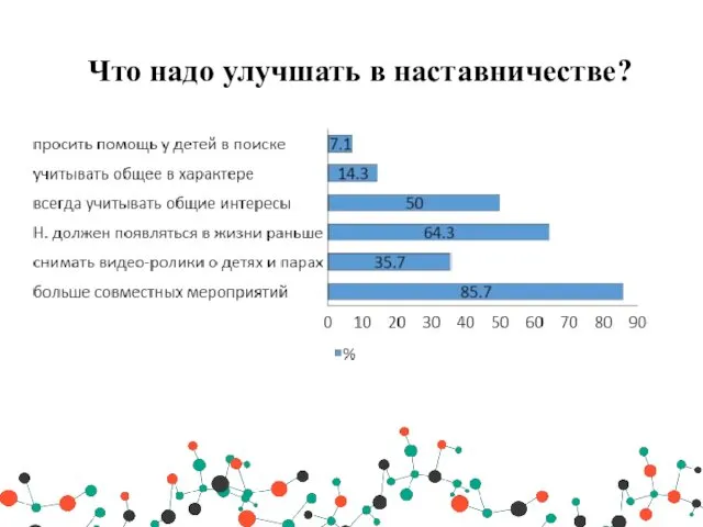 Что надо улучшать в наставничестве?