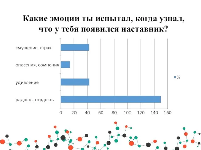 Какие эмоции ты испытал, когда узнал, что у тебя появился наставник?