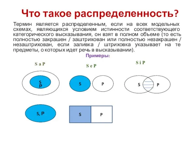 Что такое распределенность? Термин является распределенным, если на всех модельных