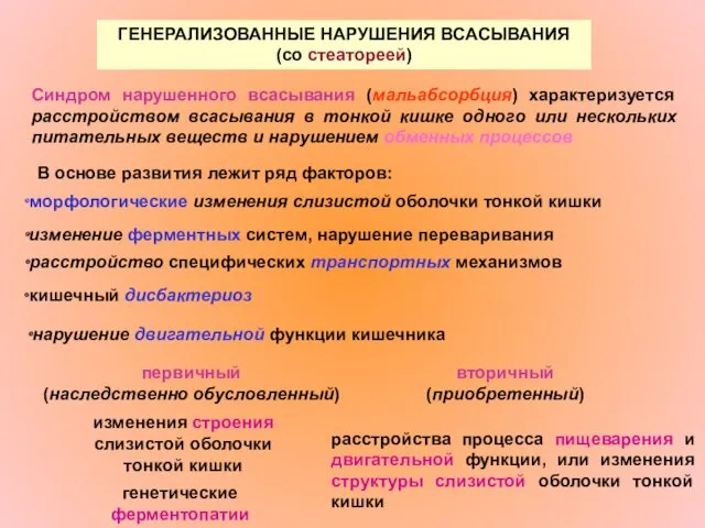 ГЕНЕРАЛИЗОВАННЫЕ НАРУШЕНИЯ ВСАСЫВАНИЯ (со стеатореей) Синдром нарушенного всасывания (мальабсорбция) характеризуется