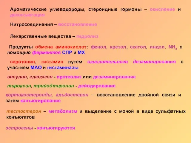 Ароматические углеводороды, стероидные гормоны – окисление и деконъюгация Нитросоединения –