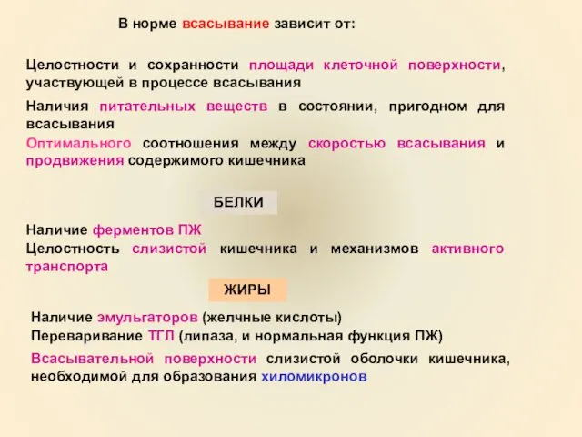 В норме всасывание зависит от: Целостности и сохранности площади клеточной