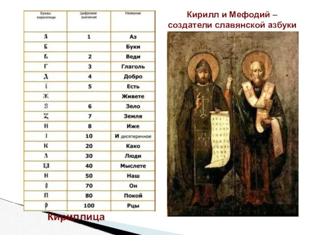 Кирилл и Мефодий – создатели славянской азбуки Кириллица