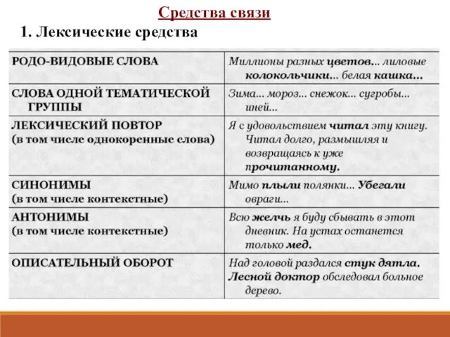 Средства связи 1. Лексические средства