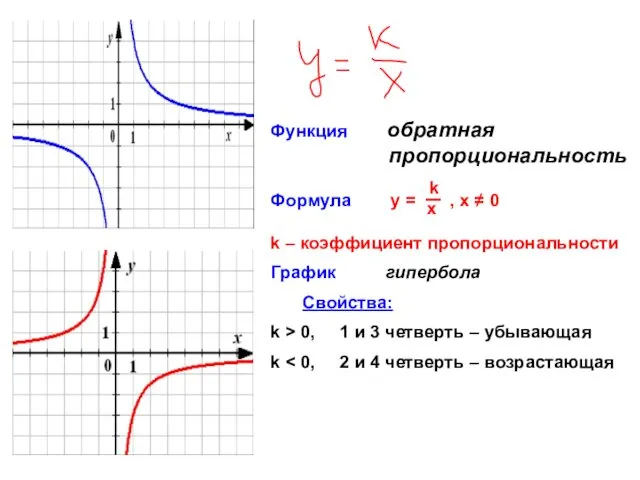 Функция обратная пропорциональность Формула у = , х ≠ 0