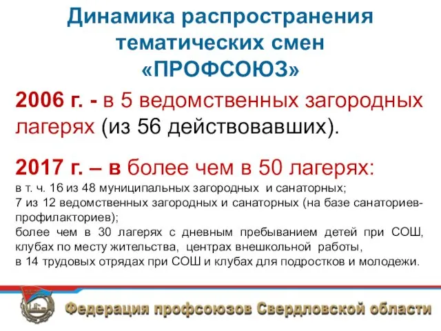 Динамика распространения тематических смен «ПРОФСОЮЗ» 2006 г. - в 5 ведомственных загородных лагерях